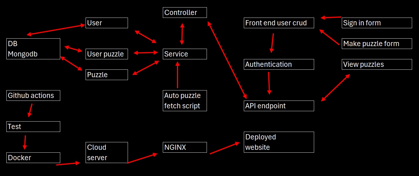 System Architecture